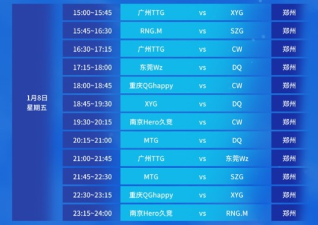 下重燃信心 下重燃信心