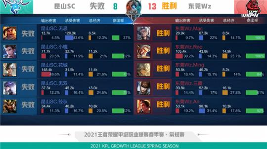 曼城或利物 曼城或利物